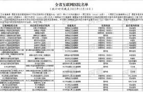 “阳”了别慌，湖南22家互联网医院名单公布！