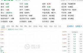 快讯：旅游板块持续下挫，华天酒店跌7.6%