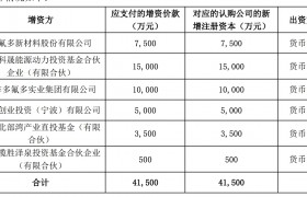多氟多拟与关联方等对子公司广西宁福增资4.15亿元
