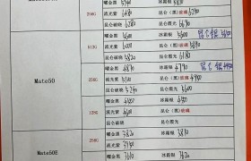 2023年1月12日华强北手机批发报价单