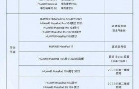 华为HarmonyOS 3最新升级进展公布！已升级74款设备