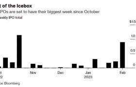 本周多只新股来袭! 美股IPO市场迎去年10月来最繁忙交易周