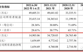 华海诚科IPO：韩江龙任董事长兼总经理，2021年酬薪209万元