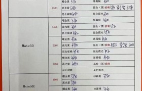 2023年2月19日华强北手机批发报价单
