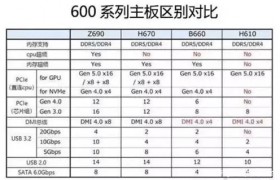 酷睿i5 12600KF超频配B660还是Z690主板？