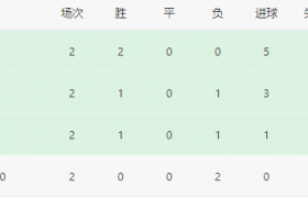 亚洲杯形势:越南男足1-3无缘晋级 澳大利亚造9-1惨案 种子队3连败