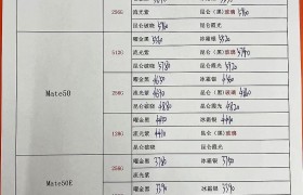 2023年3月9日华强北手机批发报价单