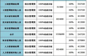 国乒奖金，分配比例曝光，樊振东和莎莎分得152万，引发争议！