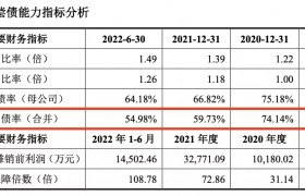 “夫妻档”宏石激光谋上市：毛利率回升，资产负债率近三年最低