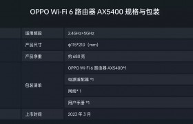 OPPO 首款 Wi-Fi 6 路由器 AX5400 开售，价格 599 元