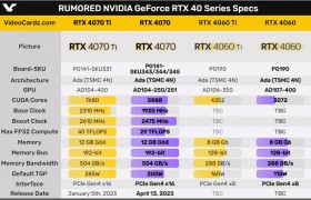 微星 GeForce RTX 4070 非公版桌面显卡曝光，包含 8 款不同型号