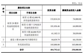 中远海特拟定增募资不超35亿元 股价跌5.51%