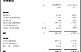 香港金管局：截至2月底外汇基金总资产为41577亿港元 环比减少909亿港元