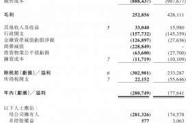 正荣服务2022年净亏损2.81亿元 | 年报快讯