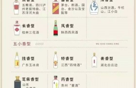 春糖“封爆”丨多香渐欲迷人眼 白酒品牌竞争“十三香”争的是什么？