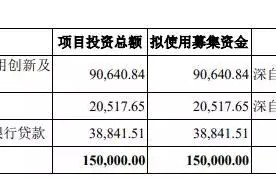 中电港上市首日涨221.6% 募资22.6亿经营现金流4连负