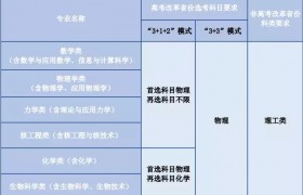 中国科大2023年强基计划招生 4月11日至30日报名