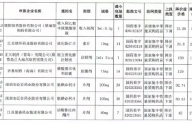 湖北省21个药品价格4月14日起将下调 最高降八成