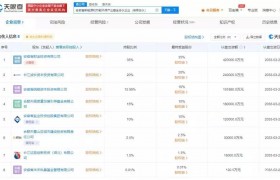 长江证券子公司等出资120亿在安徽成立私募基金