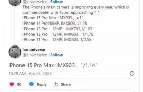 曝苹果iPhone 15 Pro Max将搭载全新48MP索尼摄像头 传感器尺寸比前一代更大