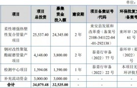 中裕科技北交所上市首日破发平收 募3亿东吴证券保荐