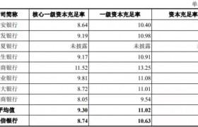 中信银行回复不超400亿配股问询函 股价涨1.85%