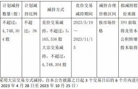 上海谊众：股东上海凯宝拟减持不超过3%股份