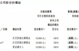 米高集团2023财年前8月增收不增利 原材料成本涨超8成