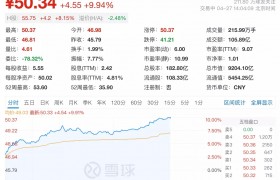 2015年以来首次！中国平安A股午后触及涨停