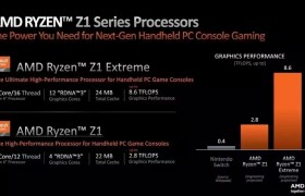 AMD锐龙Z1处理器最低功耗仅9W：为掌机而生