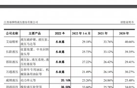 江西福事特IPO：近半营收来自三一集团，毛利率两连降