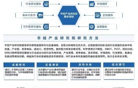2023年中国丙酮产量、需求量、进出口及产能格局分析「图」