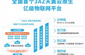 中国电信天翼物联发布首个 3AZ 亿级物联网平台