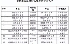 江西高校新增64个学士学位授权专业