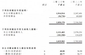 敏华控股2023财年净利润降14.8%至19.15亿港元 I 年报