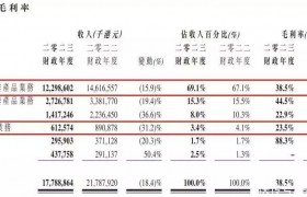 敏华控股(01999)2023财年净利润骤降14.8% 家居业何时能复苏