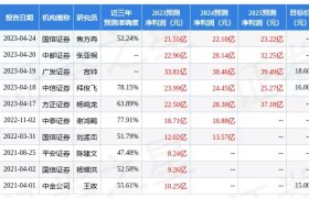 云南铜业：民生证券、中信资管等多家机构于5月15日调研我司