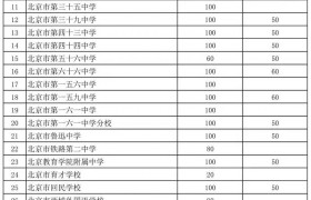 北京西城区今年初中入学全区派位、学区登记计划公布
