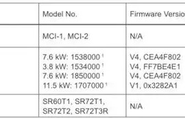 特斯拉 Powerwall 3 功率达 11.5 kW，相比上一代提升近 20%