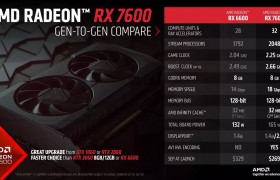 AMD 发布 RX 7600 显卡：售价 269 美元