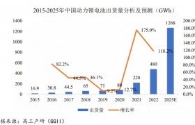 IPO研究 | 2022年智能手机出货量继续下滑，同比降22.51%至2.72亿部