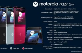 摩托罗拉 Razr 40 Ultra 手机详细规格曝光：内屏 6.9 英寸