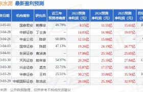 冀东水泥：5月30日召开业绩说明会，投资者参与