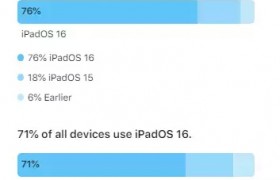 苹果在 WWDC 之前分享了 iPhone/iPad 最新 iOS 16 系统使用数据