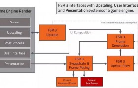《冰气时代》开发商对 AMD FSR 3 技术赞不绝口，称部署非常容易