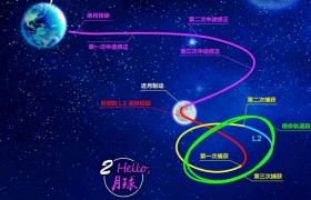 鹊桥二号预计2024年3月在文昌发射
