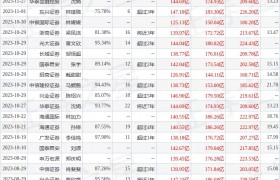 杭州银行：凌通盛泰投资管理、悦意资产等多家机构于11月28日调研我司播报文章