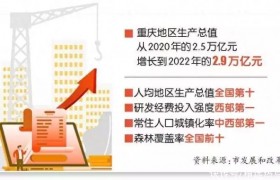 重庆“十四五”期中考成绩单出炉播报文章