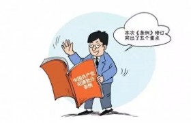 《中国共产党纪律处分条例》修订有哪些主旨要义？