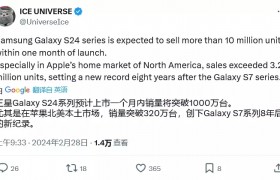 三星 Galaxy S24 系列手机在韩国本土销量突破 100 万大关